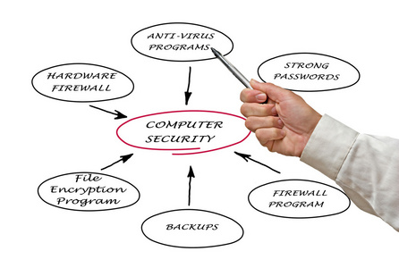 网络与信息安全软件开发中的信息安全生命周期