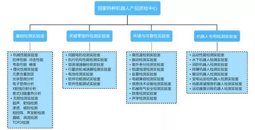 中叉网探秘国家特种机器人产品质量监督检验中心（福建）的网络与信息安全软件开发实践