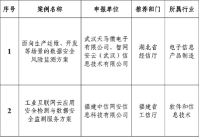 工信部公布数据安全管理试点成果 聚焦网络与信息安全软件开发