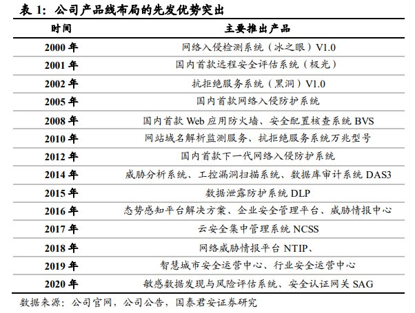 大L持C投资机会 网络安全+国产软件核心标的，国产化增量可期