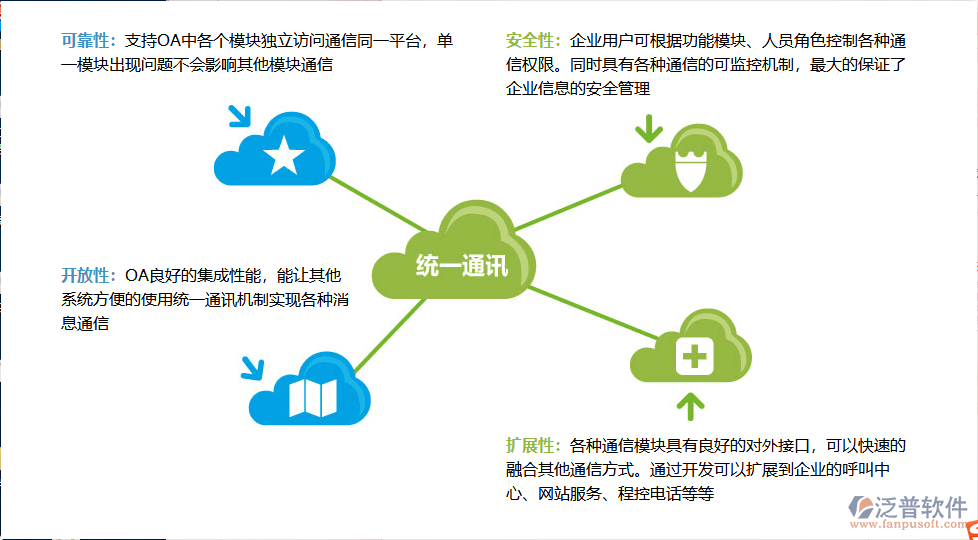 云OA软件在网络与信息安全软件开发中的关键作用