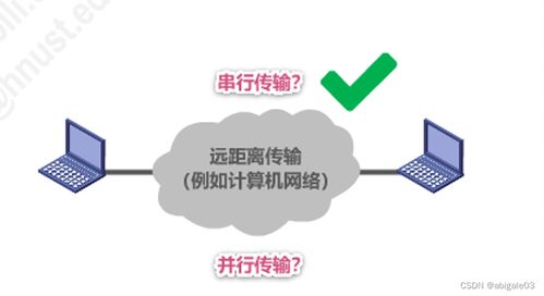 物理层基础 计算机网络“千里之行”的基石