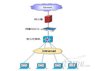 新浪上网行为管理案例解析 提升企业网络安全与办公效率